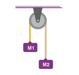 Atwood Machine