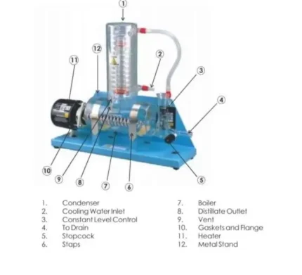 water distillation plant pakistan