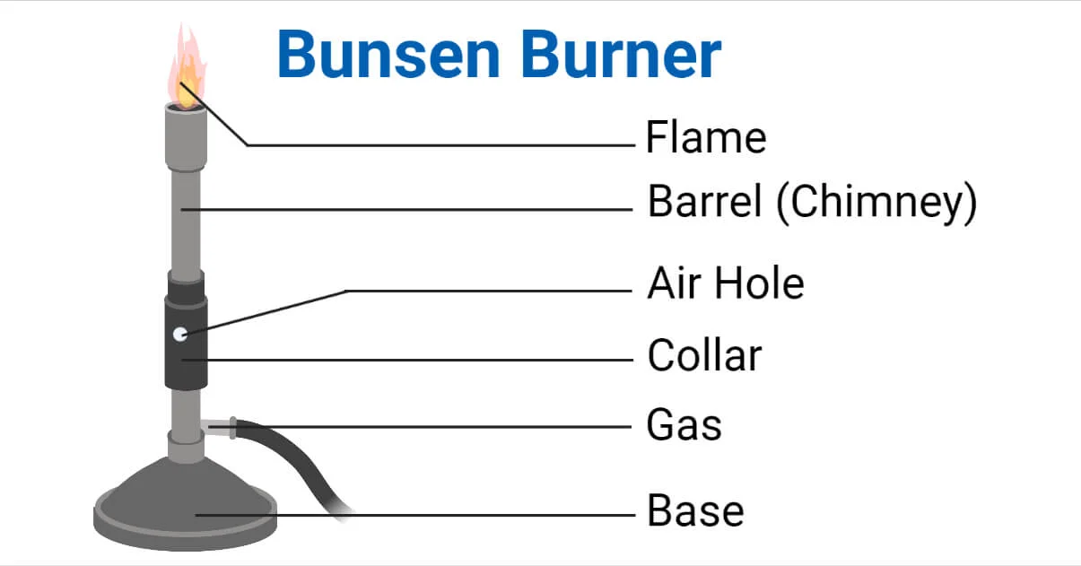 Bunsen Burner in Pakistan - Image 3