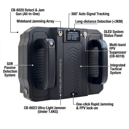 CB-6019 Portable Counter UAV Shield in Pakistan